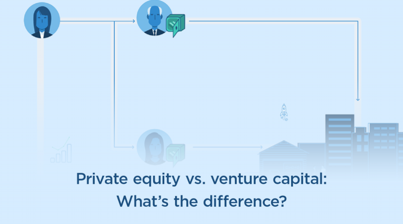 private equity and venture capital